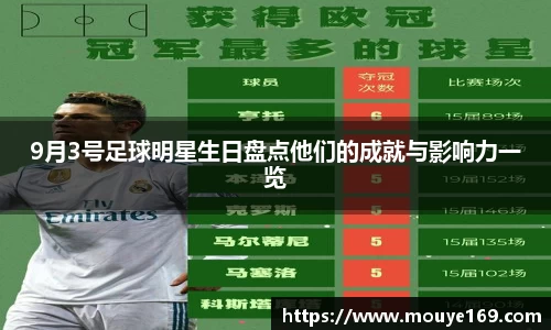 9月3号足球明星生日盘点他们的成就与影响力一览