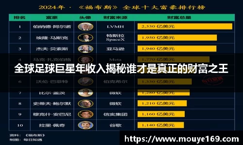 全球足球巨星年收入揭秘谁才是真正的财富之王